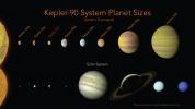 With the discovery of an eighth planet, NASA's Kepler-90 system is the first to tie with our solar system in number of planets. This is an artist's concept compared with our own solar system.