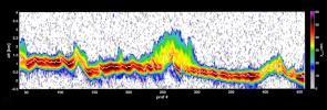 This graph shows the first data from NASA's RainCube satellite. The data shows a vertical snapshot of a storm over the mountains in Mexico in late August 2018, as measured by RainCube's radar.