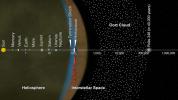 This artist's concept puts solar system distances -- and the travels of NASA's Voyager 2 spacecraft -- in perspective.