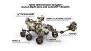 NASA's Mars 2020 rover looks virtually the same as Curiosity, but there are a number of differences.