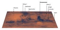 This map of Mars shows the landing site for NASA's Perseverance rover in relation to those of previous successful Mars missions. The newest addition to the group, Perseverance is set to land in Jezero Crater on Feb. 18, 2021.