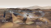 This graphic shows the general activities the team behind NASA's Ingenuity Mars Helicopter hopes to accomplish on a given test flight on the Red Planet.