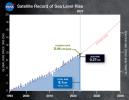This graphic shows rising sea levels (in blue) from data recorded by a series of five satellites starting in 1993. The solid red line shows the trajectory of rise from 1993 to 2022. By 2040, sea levels could be 3.66 inches (9.3 cm) higher than today.