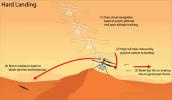 This graphic depicts the most likely scenario for the hard landing of NASA's Ingenuity Mars Helicopter during its 72nd and final flight on Jan. 18, 2024.