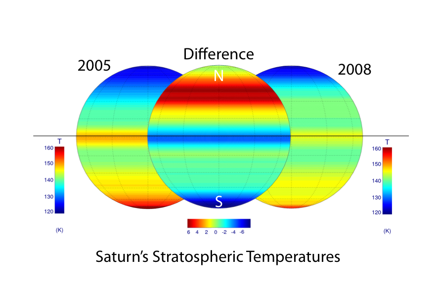 В большом диапазоне температур в. Температура Сатурна. Температура поверхности Сатурна. Максимальная температура Сатурна. Минимальная температура поверхности Сатурна.